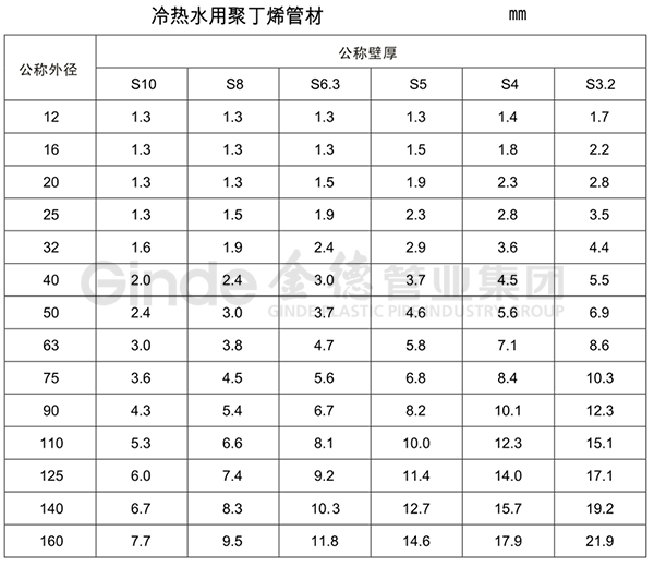 PB聚丁烯冷熱水管產品規格.png